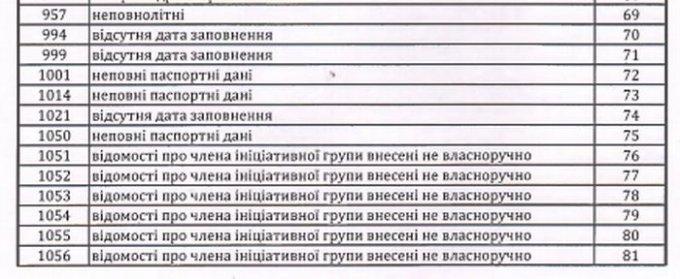 Так называемая народная инициатива по отзыву Дмитрия Воронова в Олешках закончится уголовными делами?