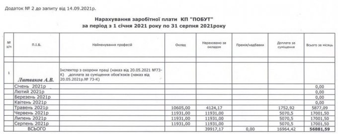 Во сколько олешковским налогоплательщикам обходится директор КП ''Побут''